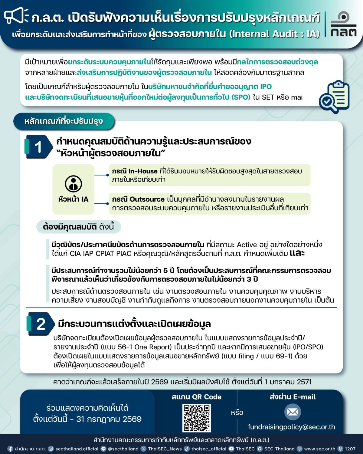 สำนักงานคณะกรรมการกำกับหลักทรัพย์และตลาดห...