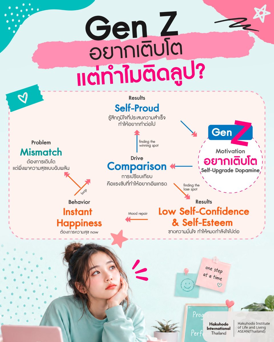 สถาบันวิจัยความเป็นอยู่ฮาคูโฮโด อาเซียน (...