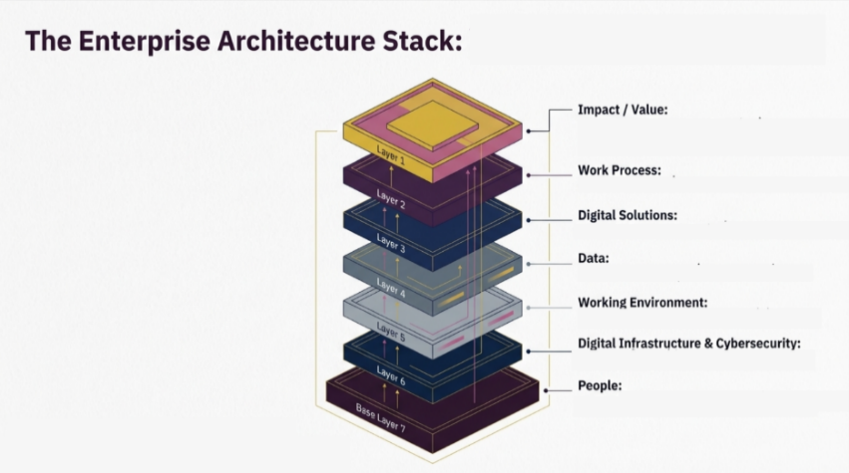 พลิกโฉมมหาวิทยาลัยสู่ Smart Campus ด้วย Enterprise Architecture (EA) DPU จับมือ TCCtech วางรากฐานการศึกษาแห่งอนาคตในยุค AI