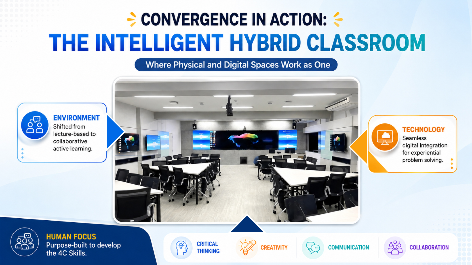 พลิกโฉมมหาวิทยาลัยสู่ Smart Campus ด้วย Enterprise Architecture (EA) DPU จับมือ TCCtech วางรากฐานการศึกษาแห่งอนาคตในยุค AI