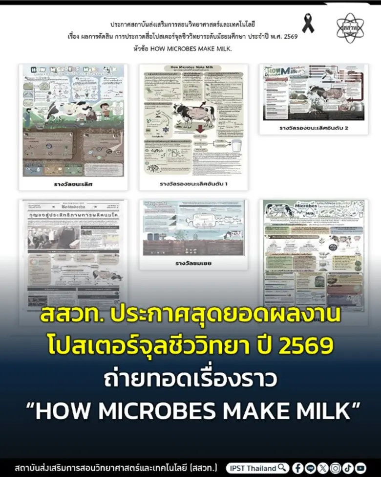 สถาบันส่งเสริมการสอนวิทยาศาสตร์และเทคโนโล...