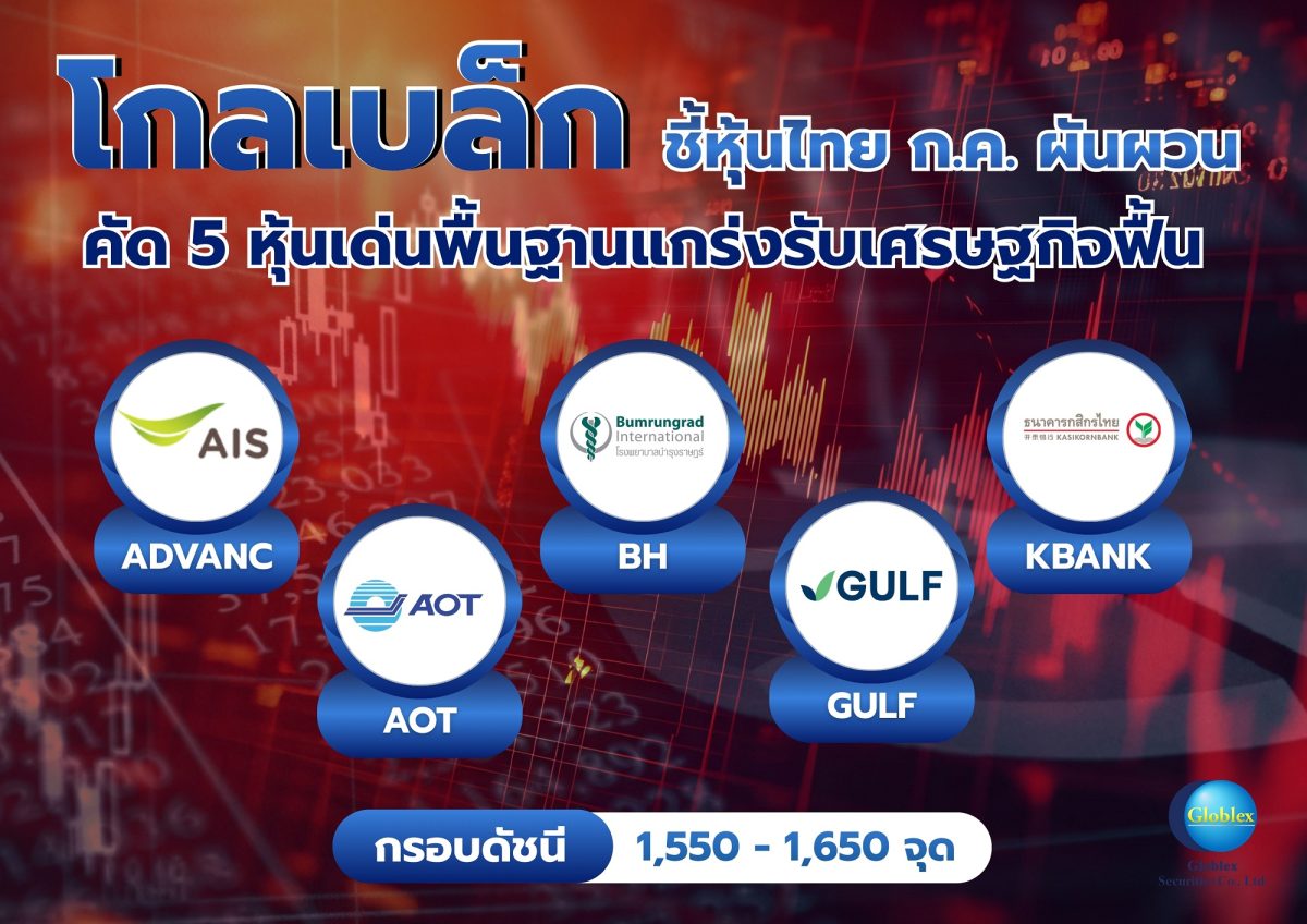 บล. โกลเบล็ก (GBS) ประเมินดัชนีหุ้นไทยเดื...
