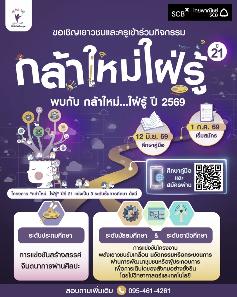 กลุ่มเอสซีบีเอกซ์ โดยธนาคารไทยพาณิชย์ จำก...