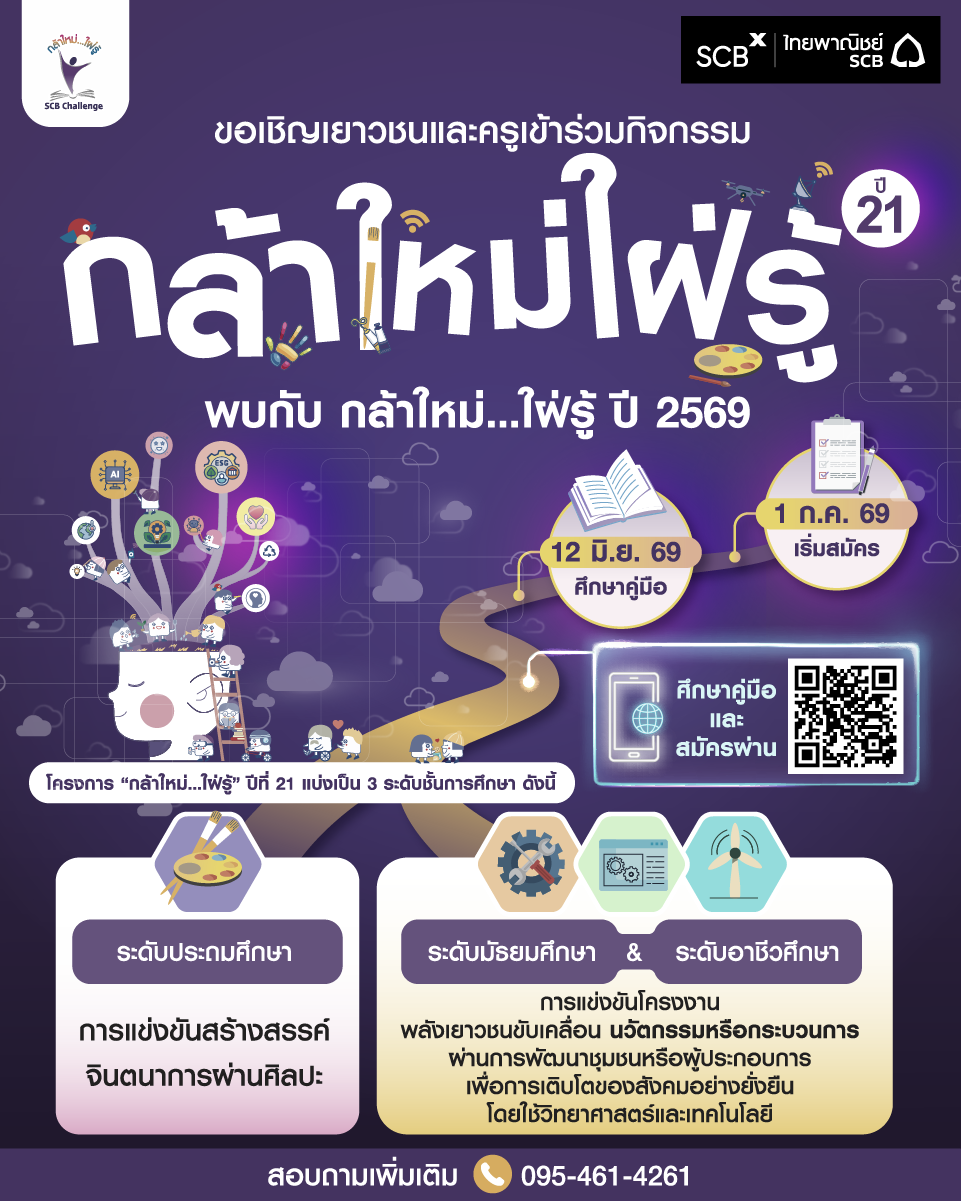 กลุ่มเอสซีบีเอกซ์ โดยธนาคารไทยพาณิชย์ จำก...