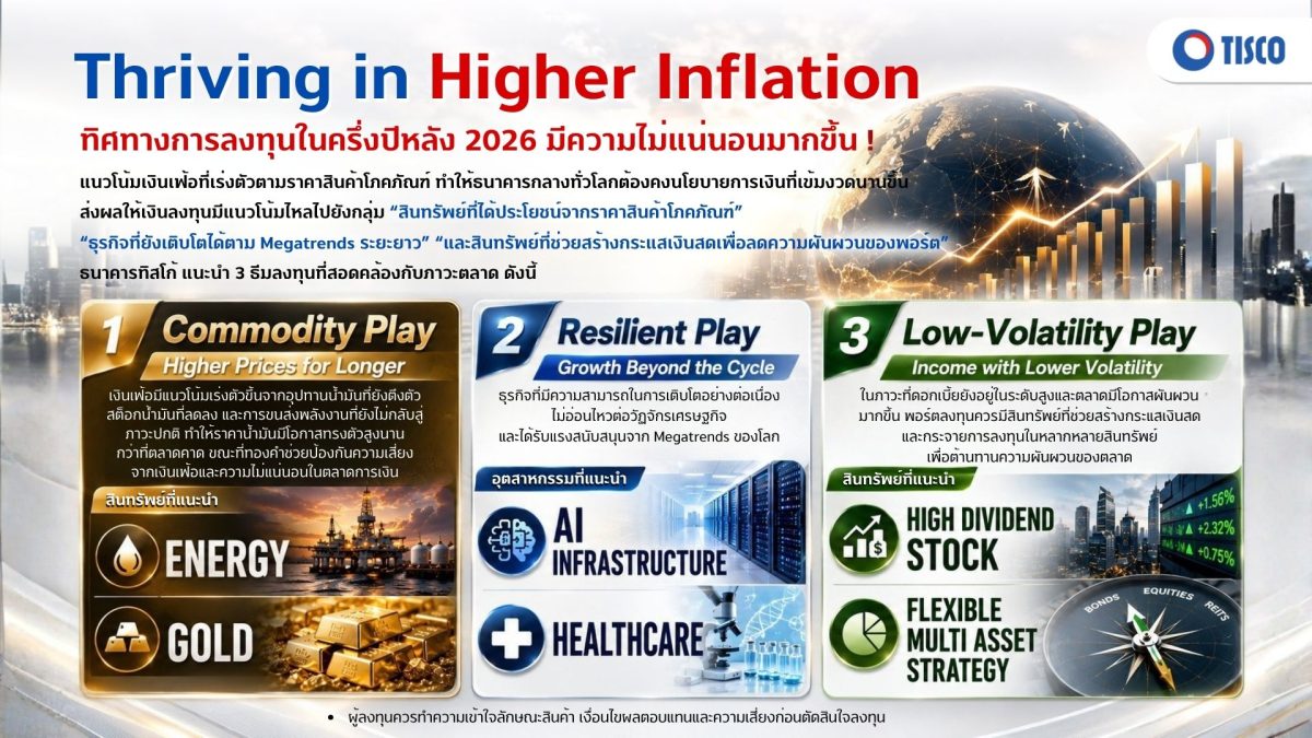ลงทุนครึ่งปีหลังเริ่มยาก ! ธนาคารทิสโก้ชี...