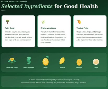 GIN-D Project by Chula - A Living Lab for Urban Well-Being and Sustainability