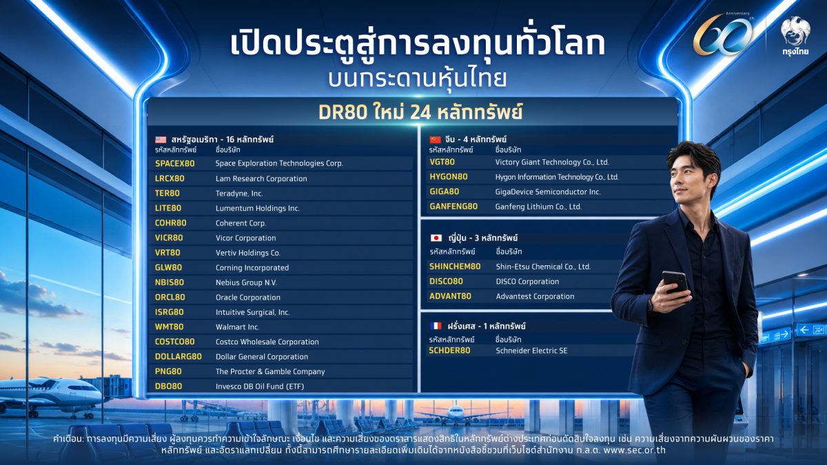 ครอบคลุมหุ้น AI ดาต้าเซ็นเตอร์เซมิคอนดักเ...