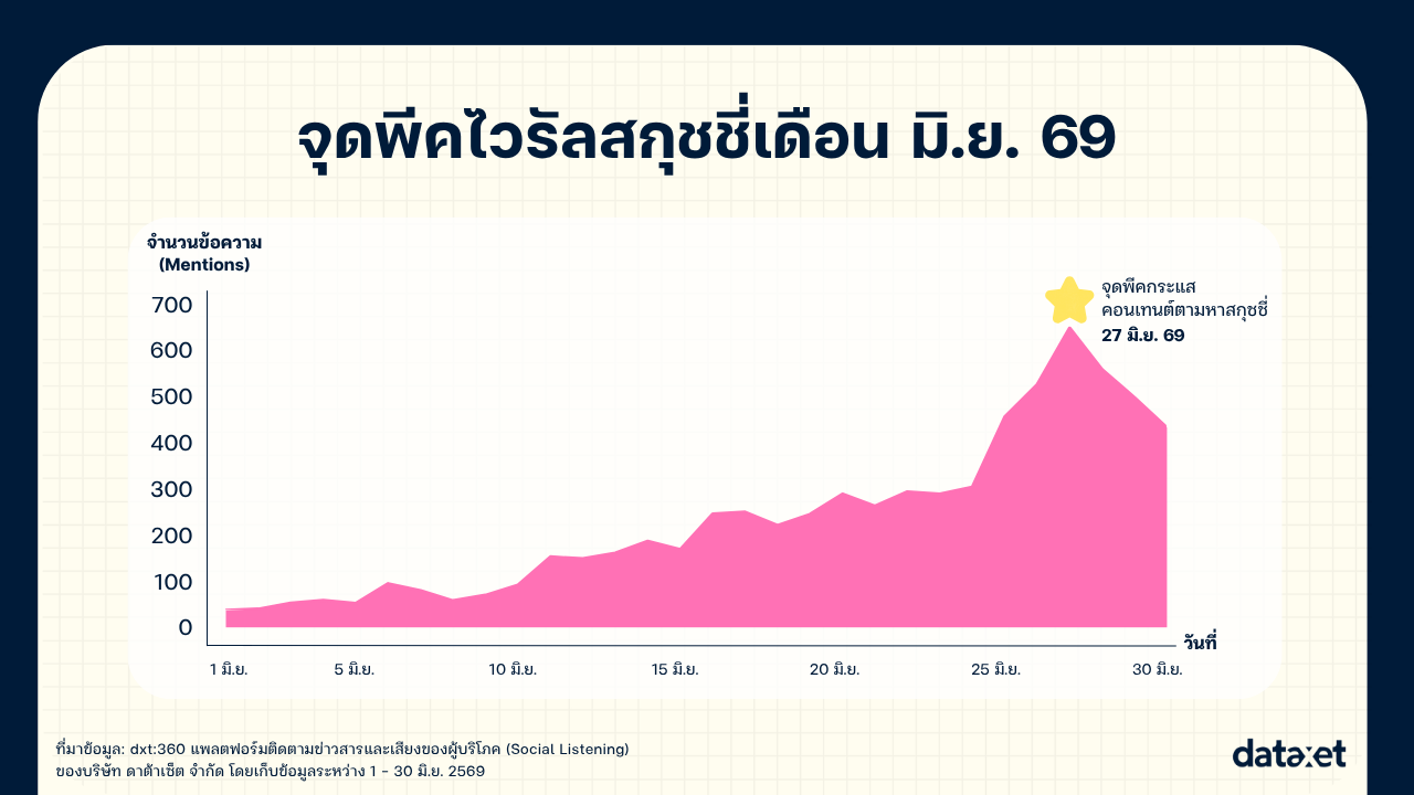 เทรนด์เก่าคืนชีพ "สกุชชี่ 2026" ทำไมกลับมาเด้งดึ๋งบนโซเชียล?