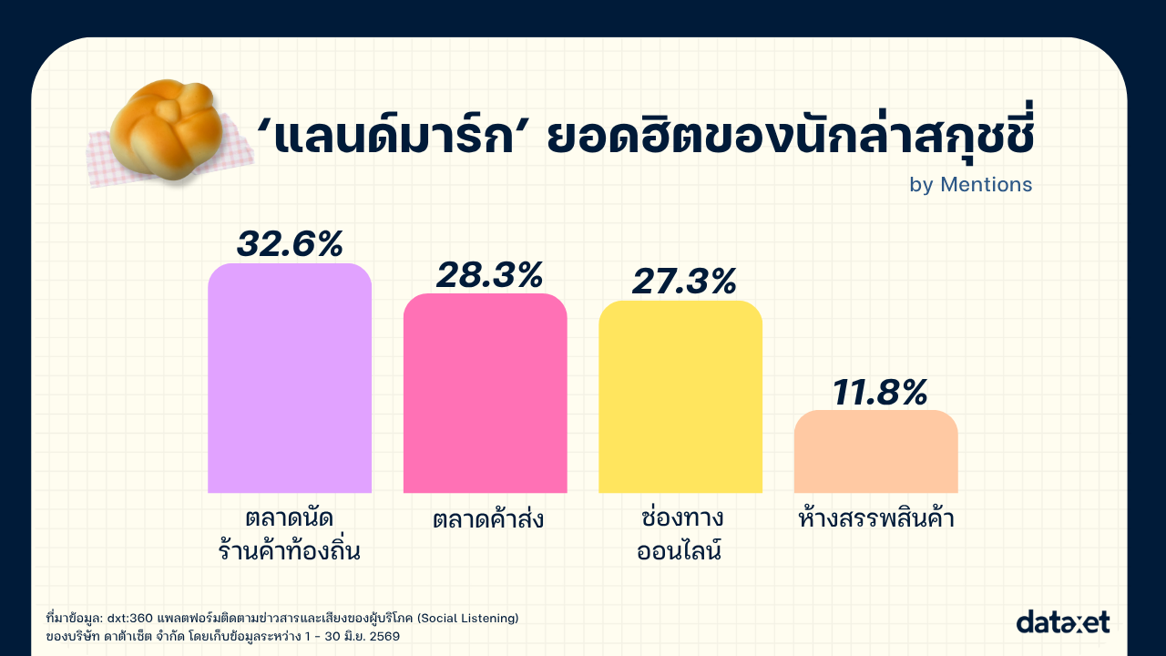 เทรนด์เก่าคืนชีพ "สกุชชี่ 2026" ทำไมกลับมาเด้งดึ๋งบนโซเชียล?