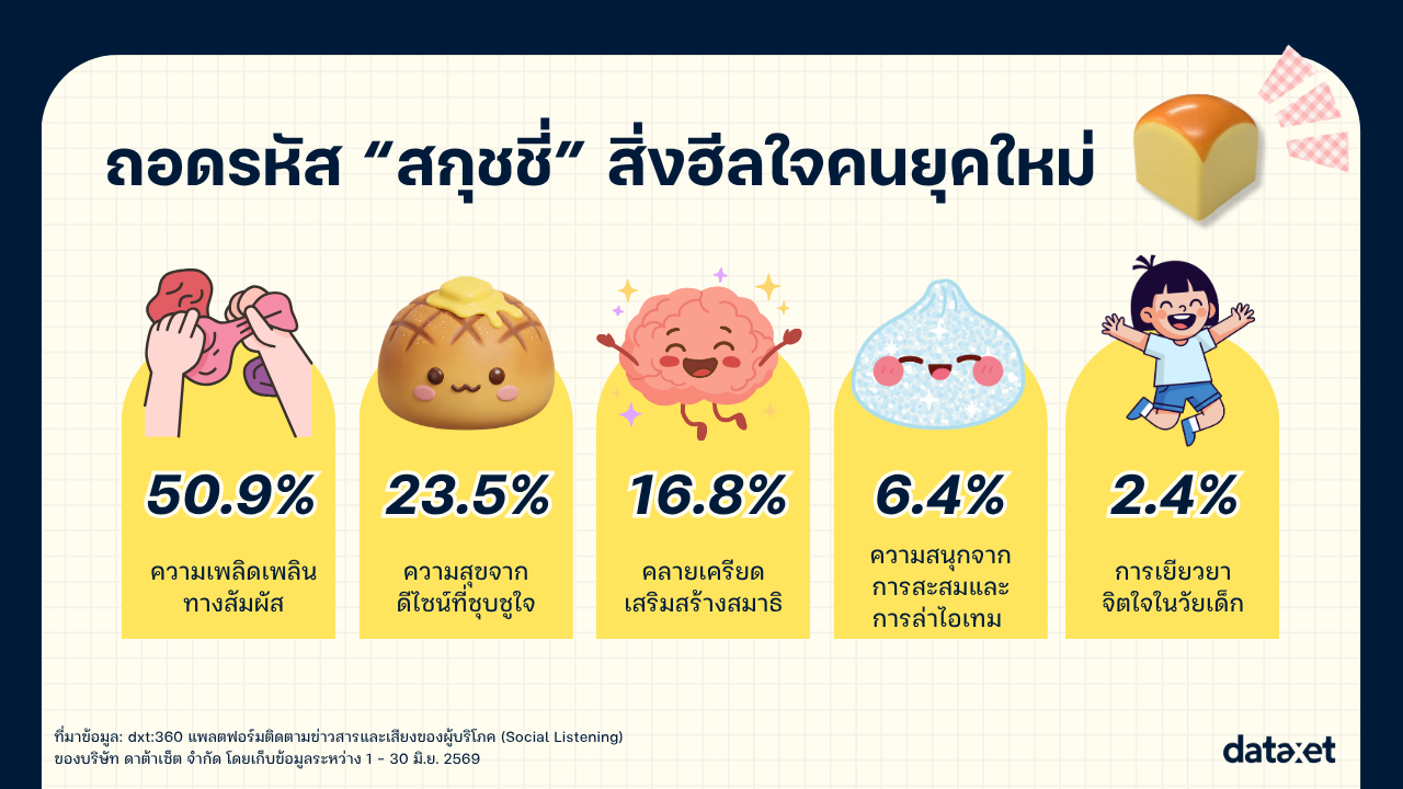 เทรนด์เก่าคืนชีพ "สกุชชี่ 2026" ทำไมกลับมาเด้งดึ๋งบนโซเชียล?