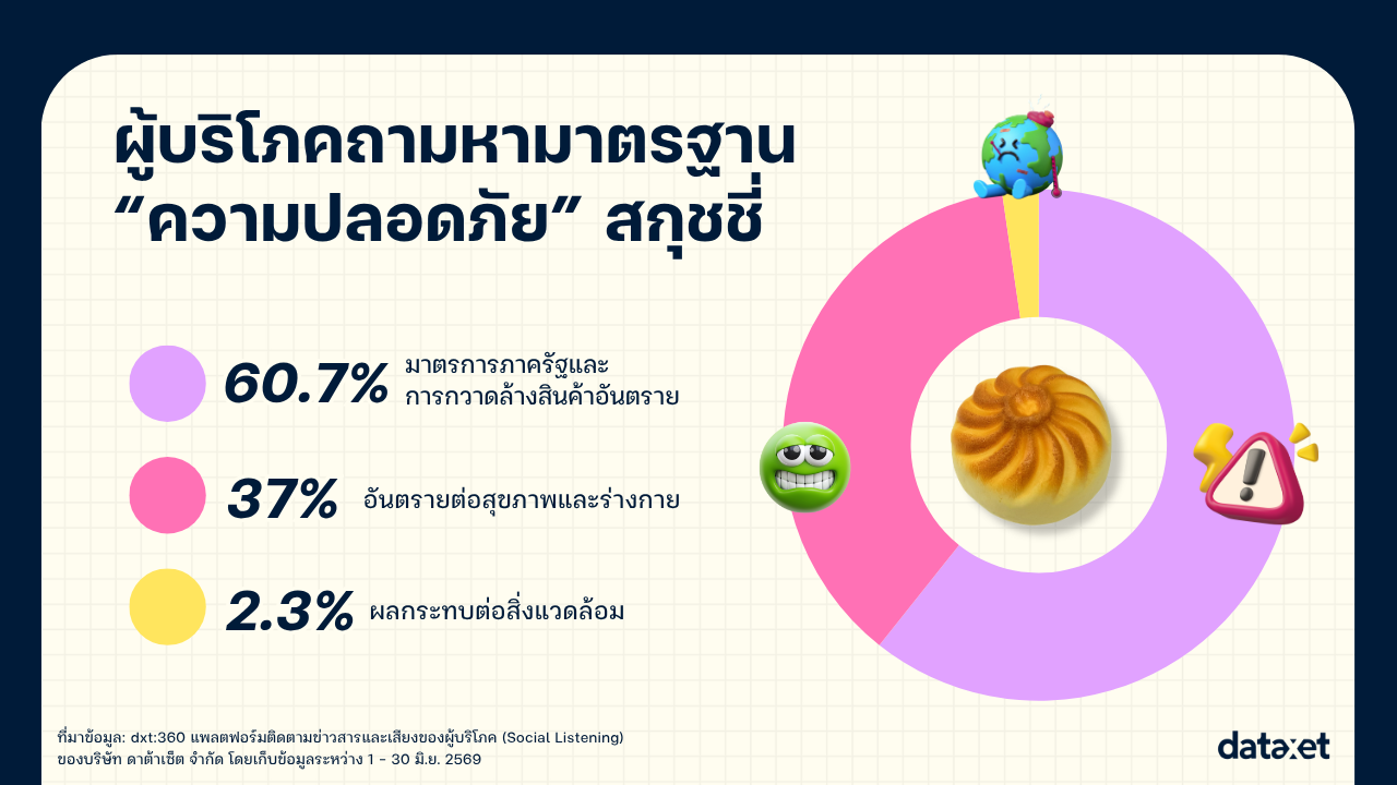 เทรนด์เก่าคืนชีพ "สกุชชี่ 2026" ทำไมกลับมาเด้งดึ๋งบนโซเชียล?