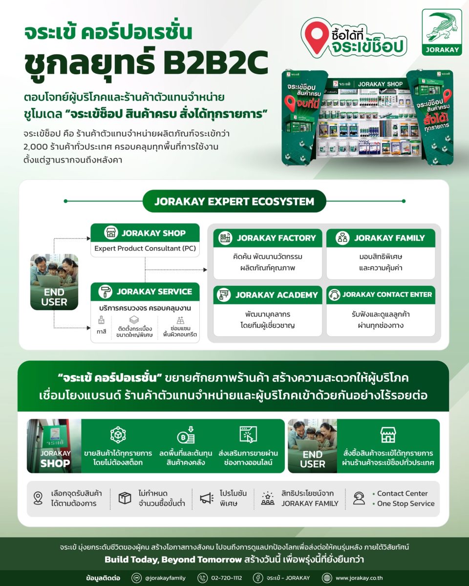 ส่งไลน์อัปวัสดุก่อสร้างและตกแต่งครบทุกหมว...