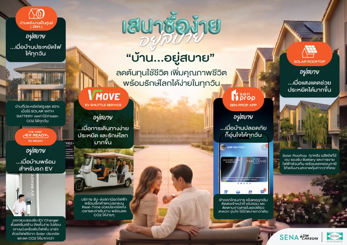 "เสนา ซื้อง่าย อยู่สบาย" จ่ายน้อยตั้งแต่วันซื้อ ประหยัดต่อเนื่องทุกวันที่อยู่ แคมเปญใหม่จาก SENA ช่วยให้ทุกคนมีบ้านได้ง่ายๆ พร้อมช่วยลดต้นทุนการใช้ชีวิตในระยะยาว
