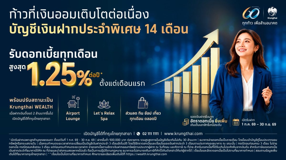 ธนาคารกรุงไทย เปิดตัวผลิตภัณฑ์ "เงินฝากปร...