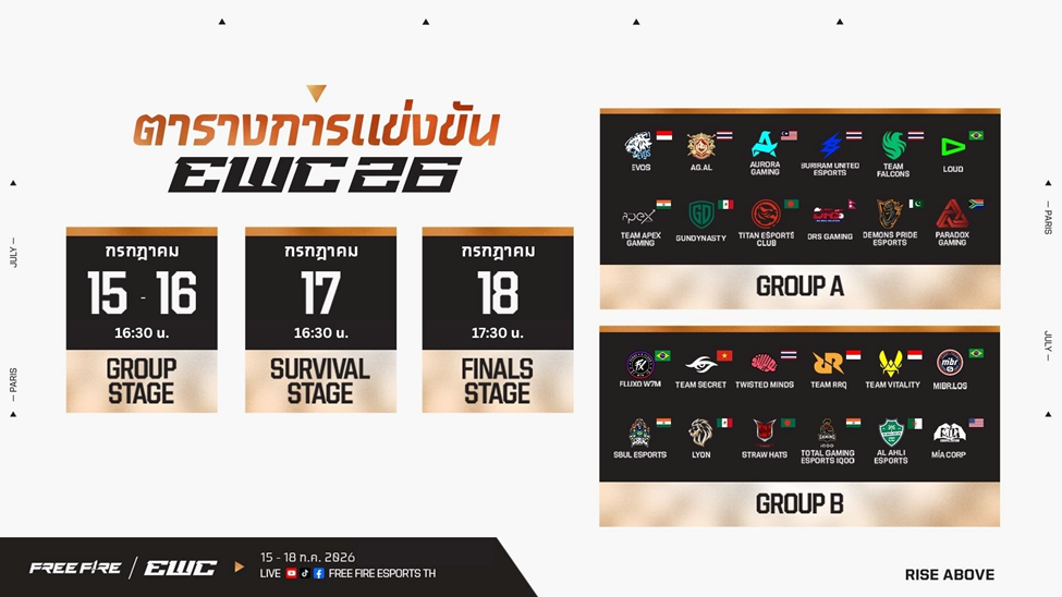 วันที่ 15-18 กรกฎาคมนี้ 24 ทีมระดับหัวกะท...