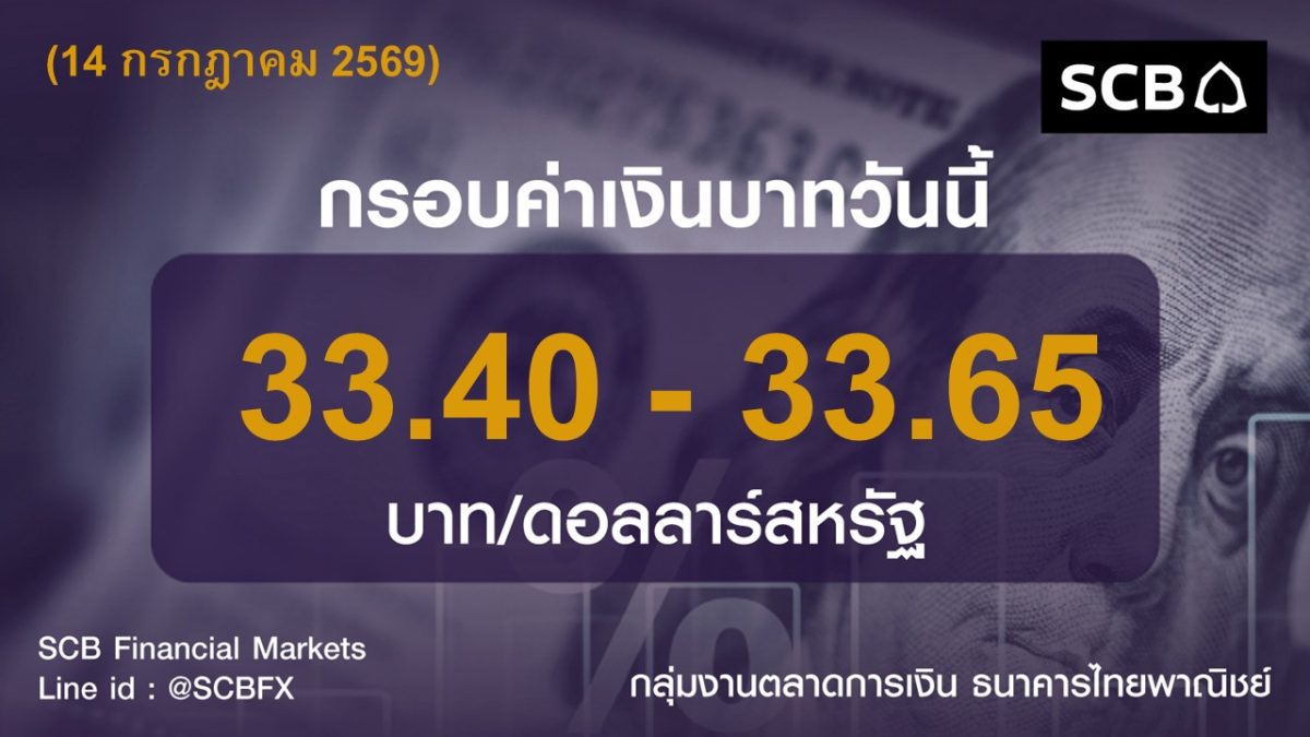 Market update by SCBFM: 14 กรกฎาคม 2569 ก...