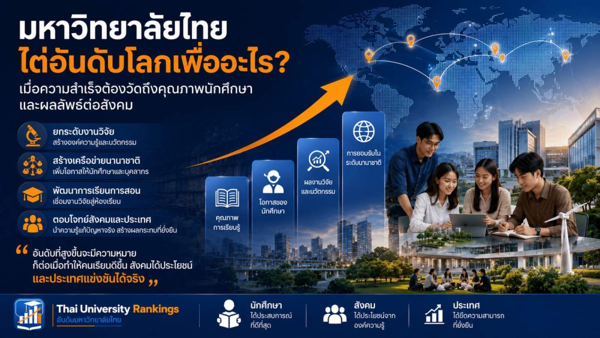 การประกาศผลจัดอันดับมหาวิทยาลัยโลกในแต่ละ...