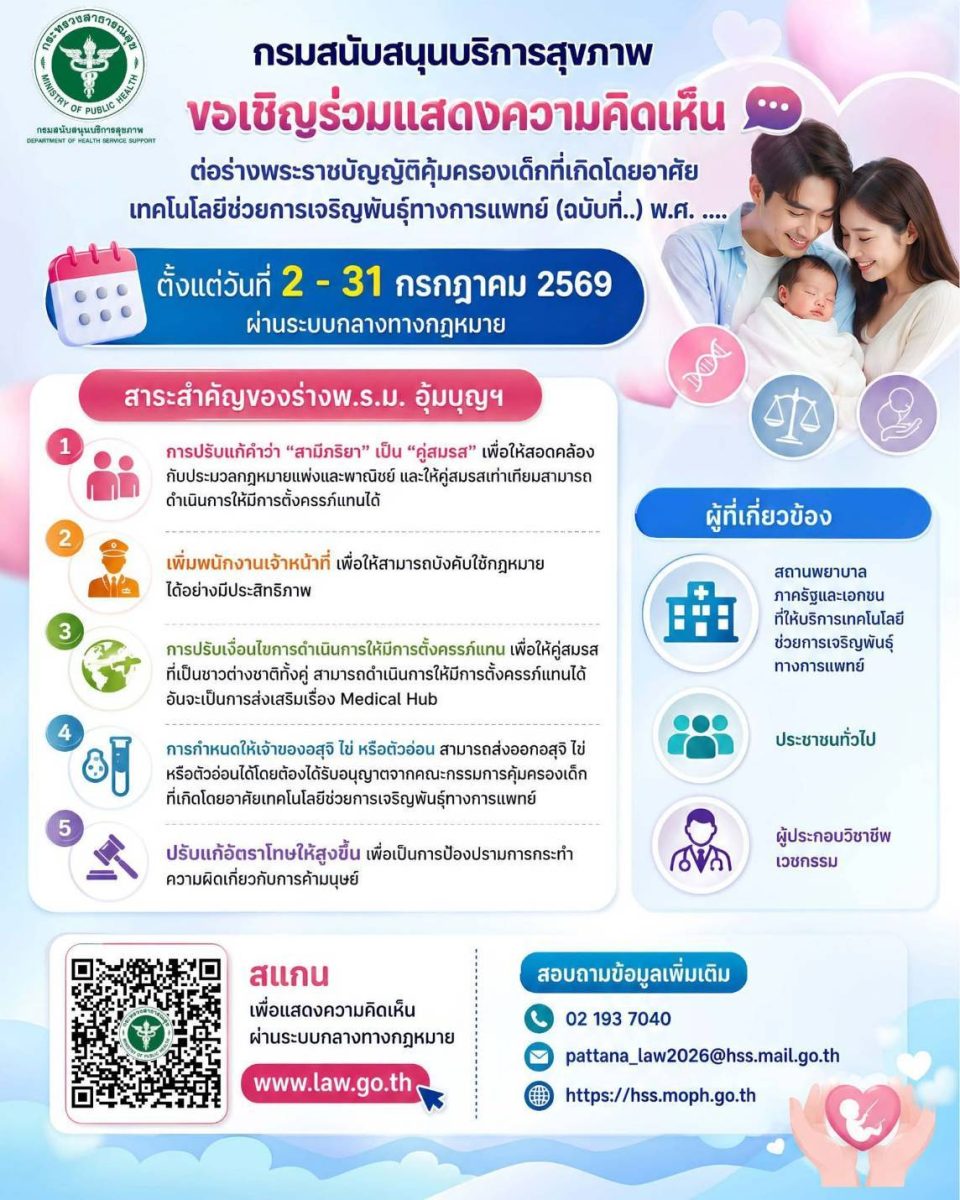 กรมสนับสนุนบริการสุขภาพ (กรม สบส.) กระทรว...