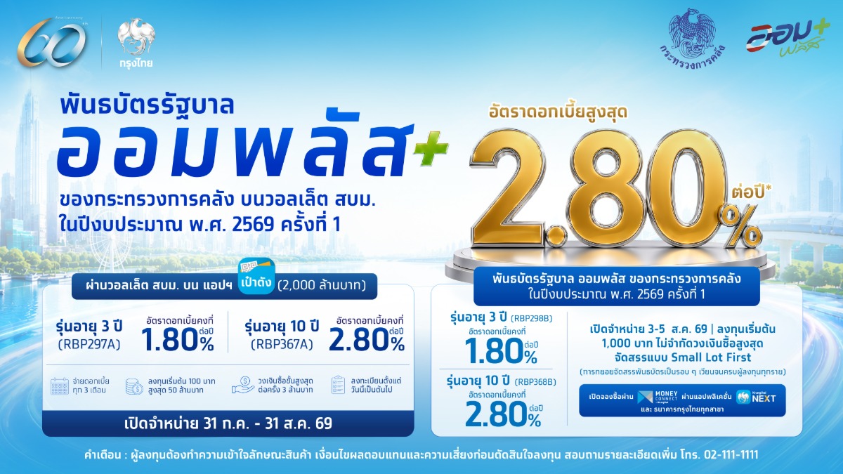 ธนาคารกรุงไทย เดินหน้าตอบโจทย์ผู้ลงทุน เพ...