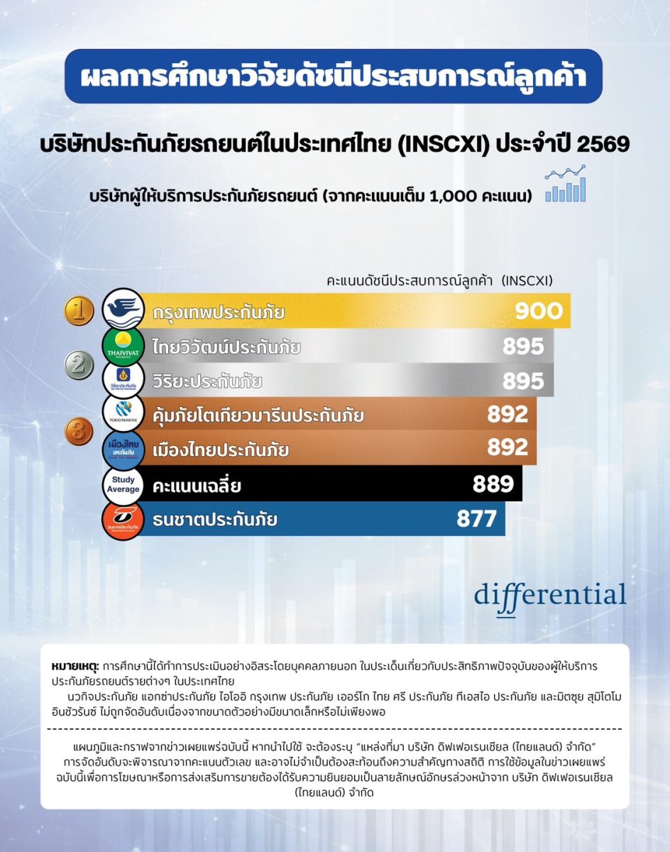 บริษัท ดิฟเฟอเรนเชียล (ไทยแลนด์) บริษัทที...