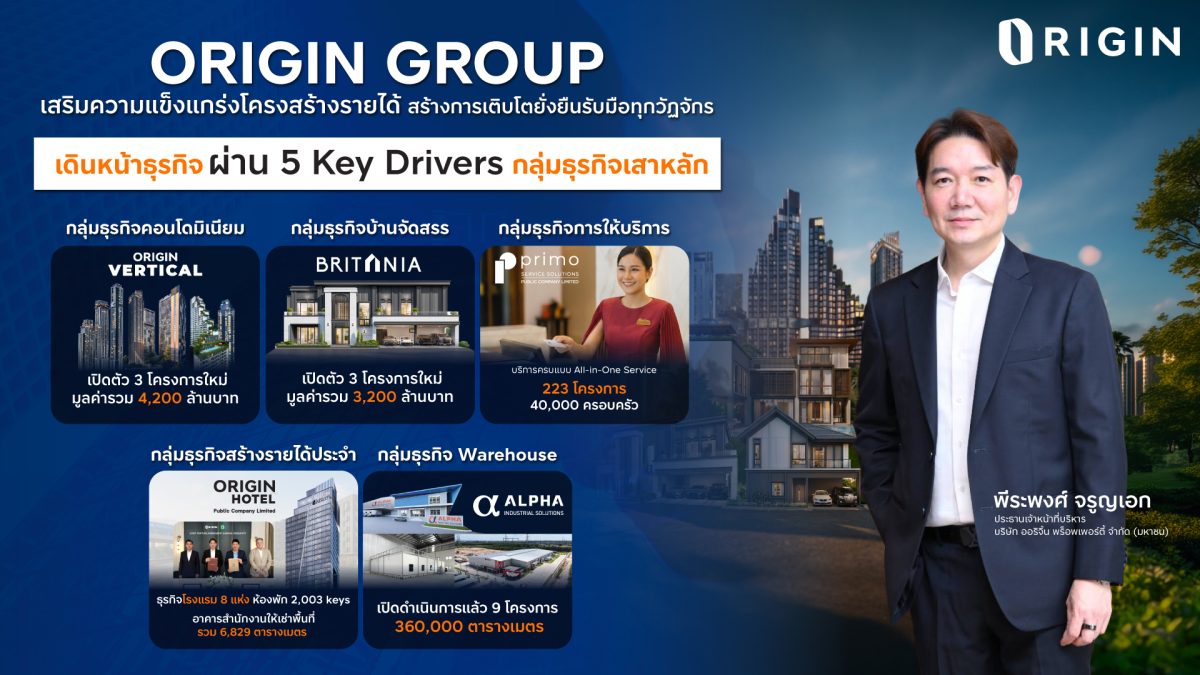 ในวันที่เศรษฐกิจเปราะบางและปัจจัยแวดล้อมผ...