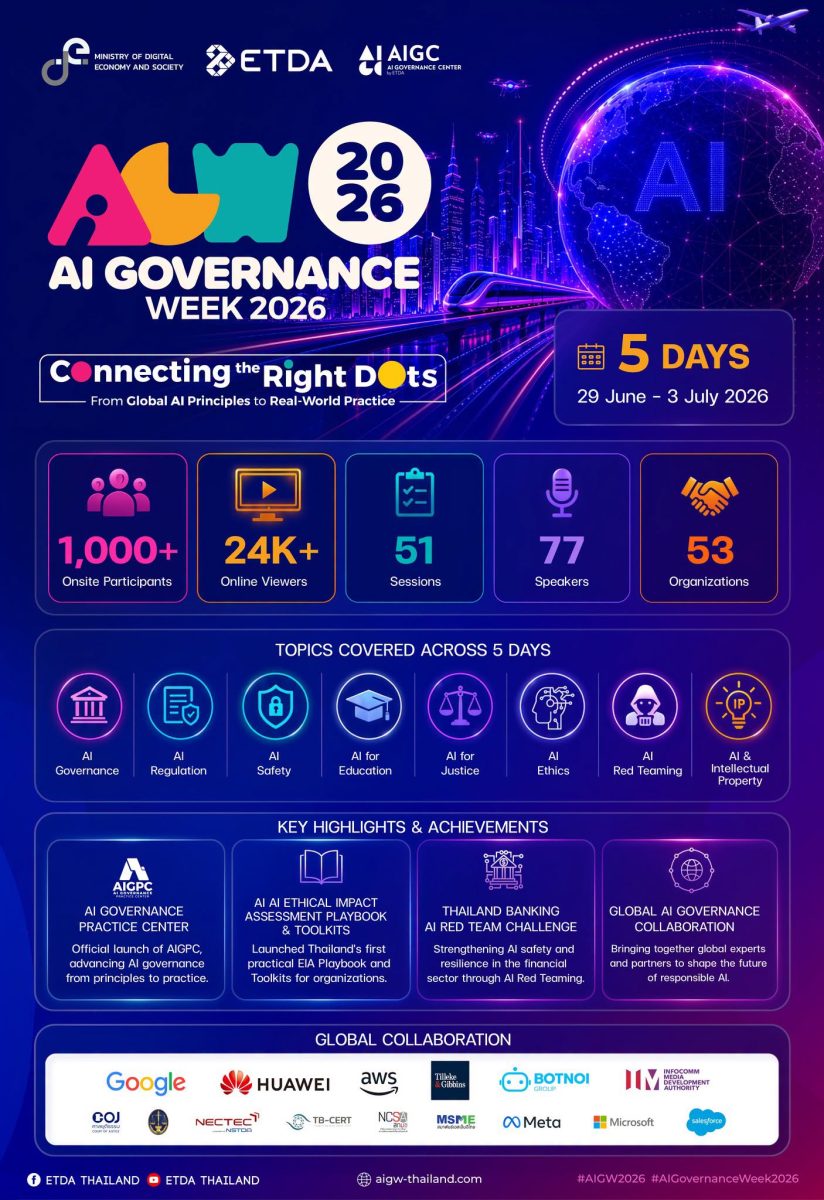 Over the course of AI Governance Week 202...