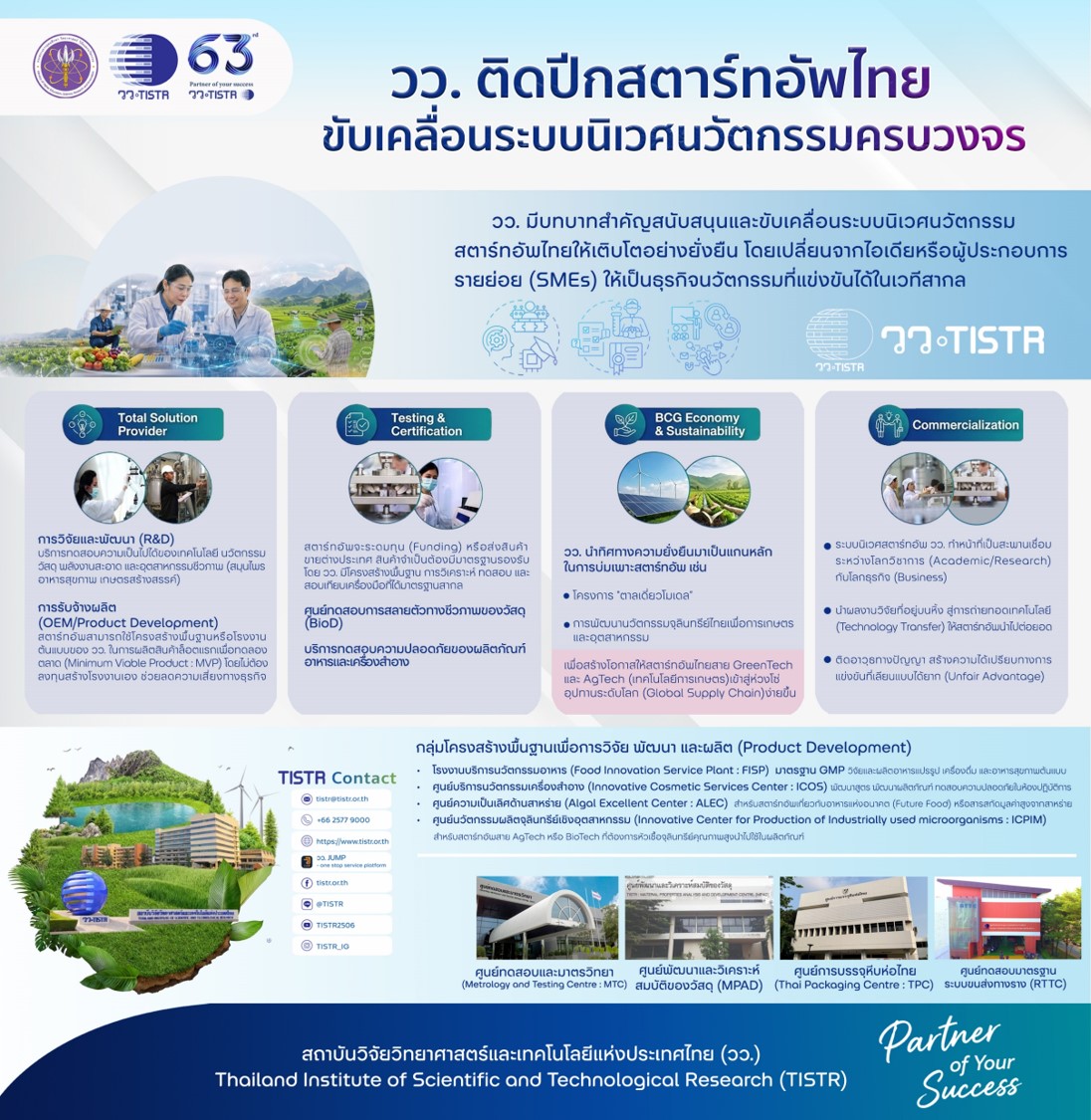 ในยุคที่เทคโนโลยีและกระแสความยั่งยืนเป็นต...