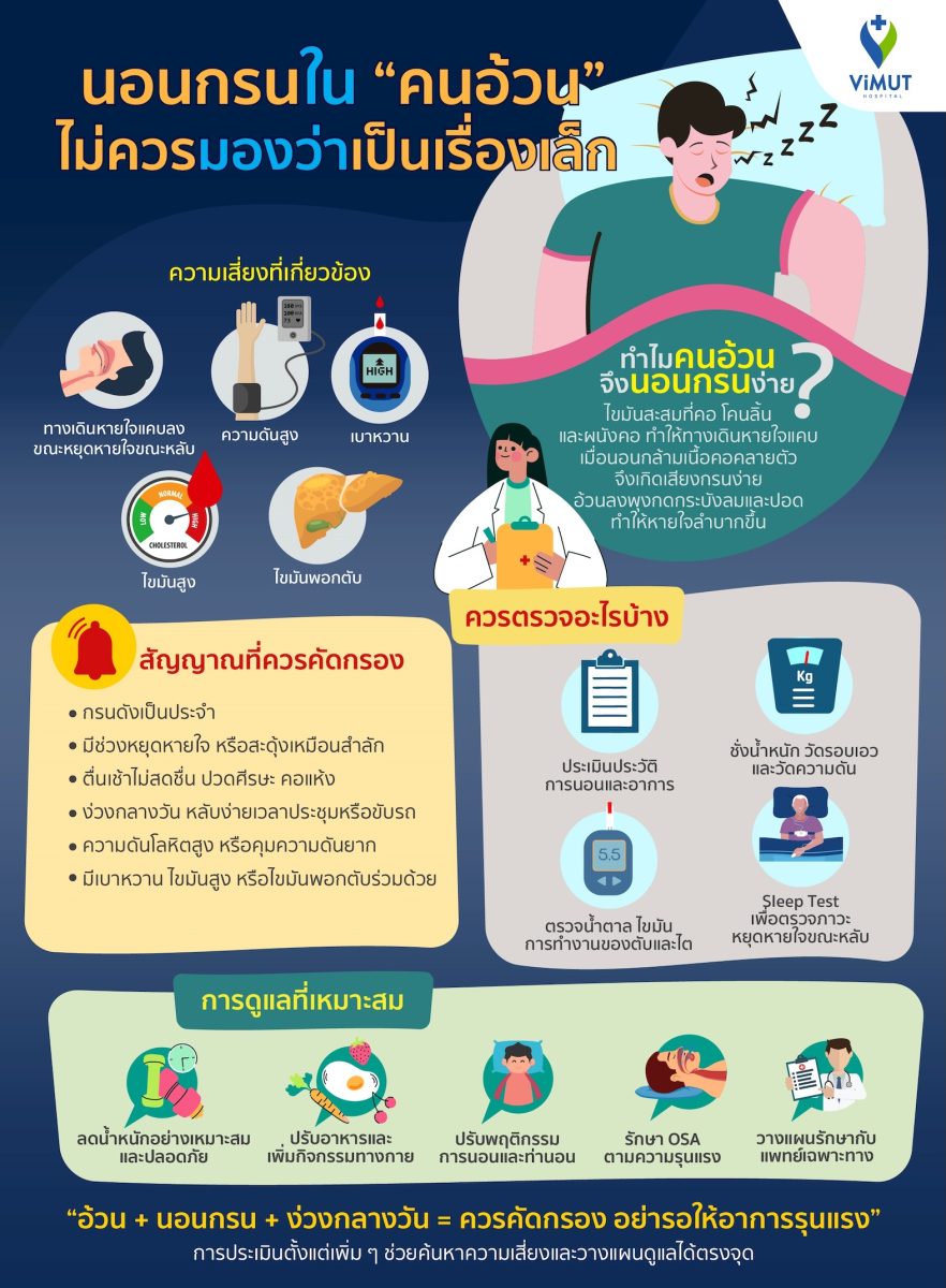 หลายคนรู้ว่า "โรคอ้วน" เป็นโรคอันตรายที่ก...