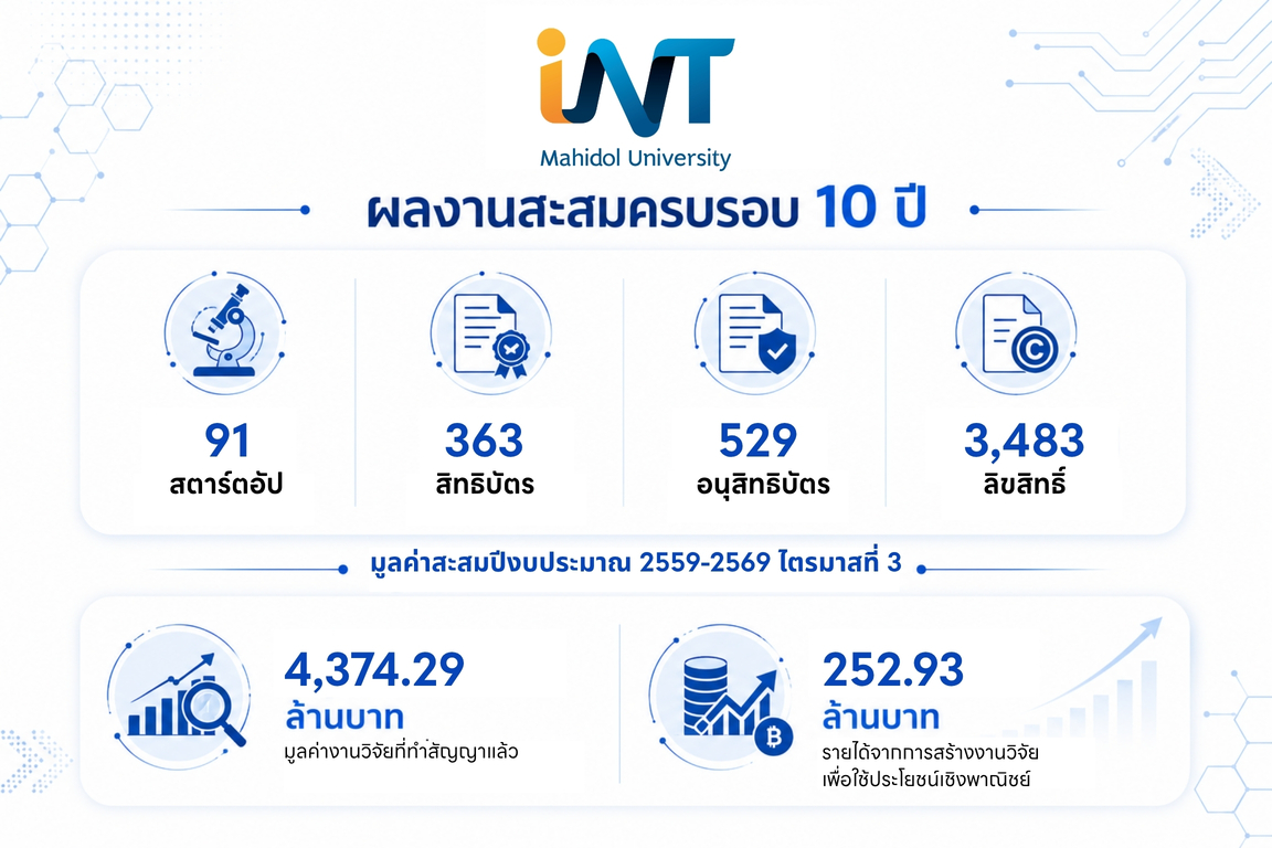 ในอดีตประเทศไทยขับเคลื่อนเศรษฐกิจด้วยภาคก...