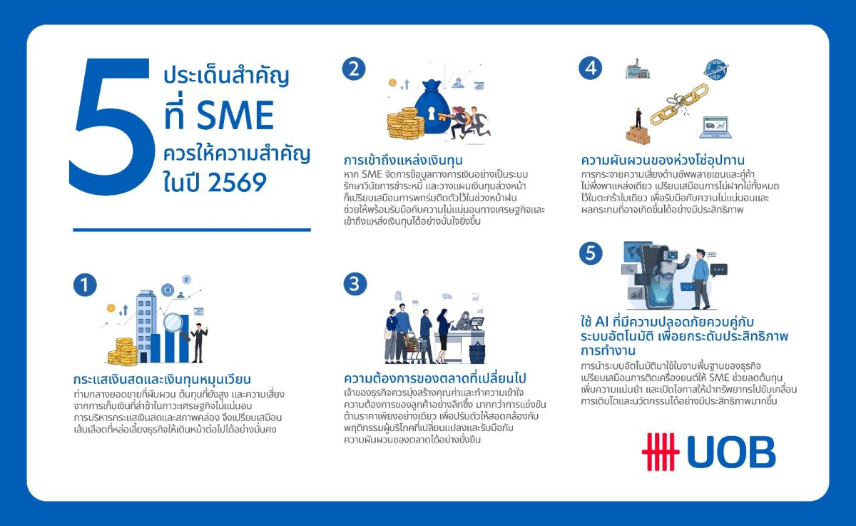 ในช่วงหลายปีที่ผ่านมา ผู้ประกอบการ SME ไท...