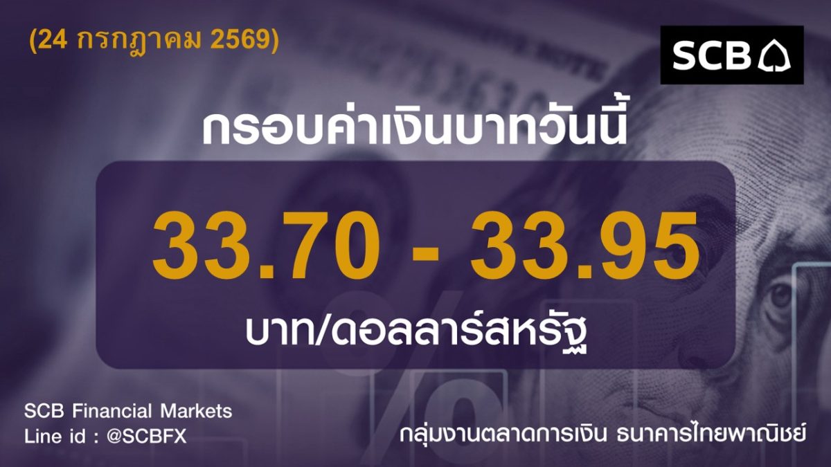 Market update by SCBFM: 24 กรกฎาคม 2569 ก...