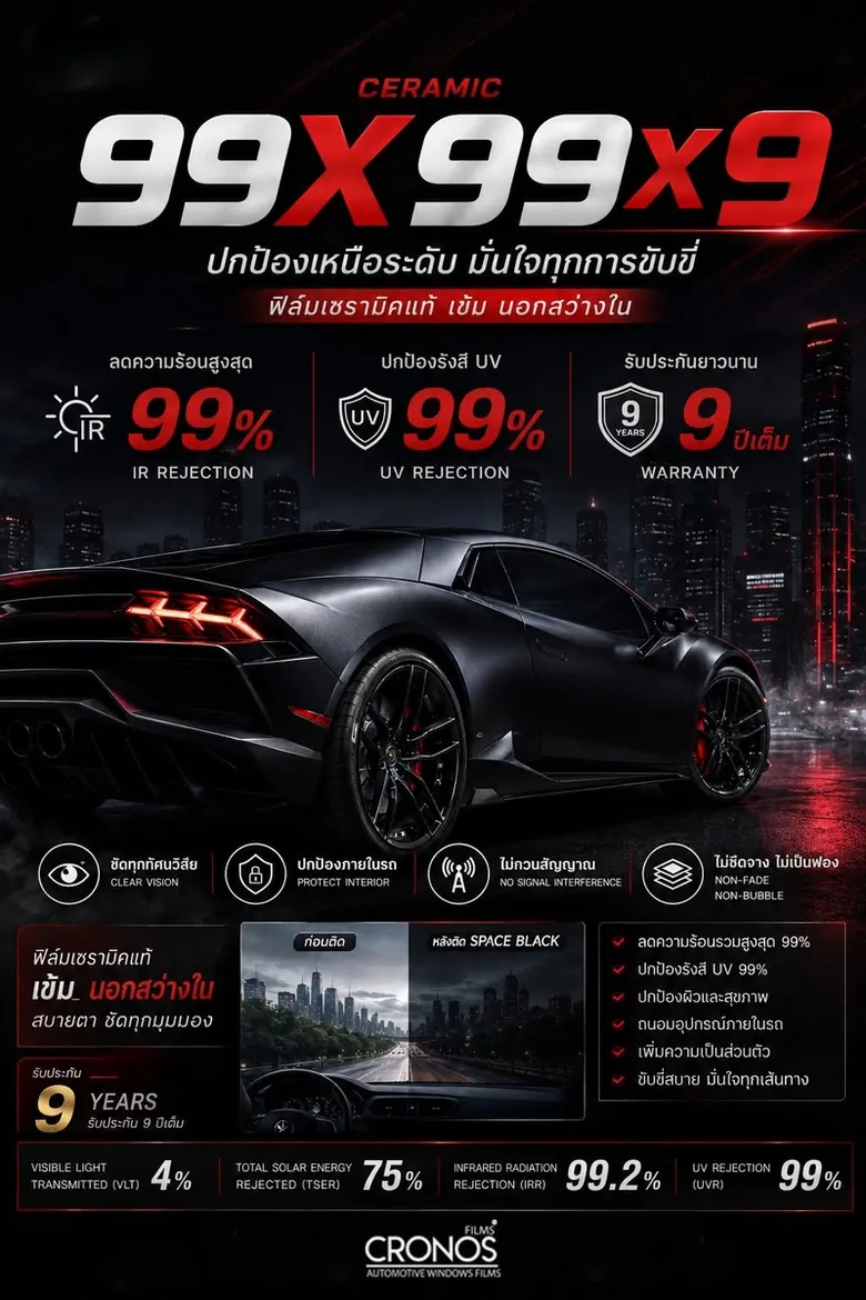 บุกงาน Impact Speedfest! สัมผัสสุดยอดนวัตกรรมฟิล์มเซรามิคจาก Cronos กับคอนเซปต์ทลายขีดจำกัด "99X99X9"
