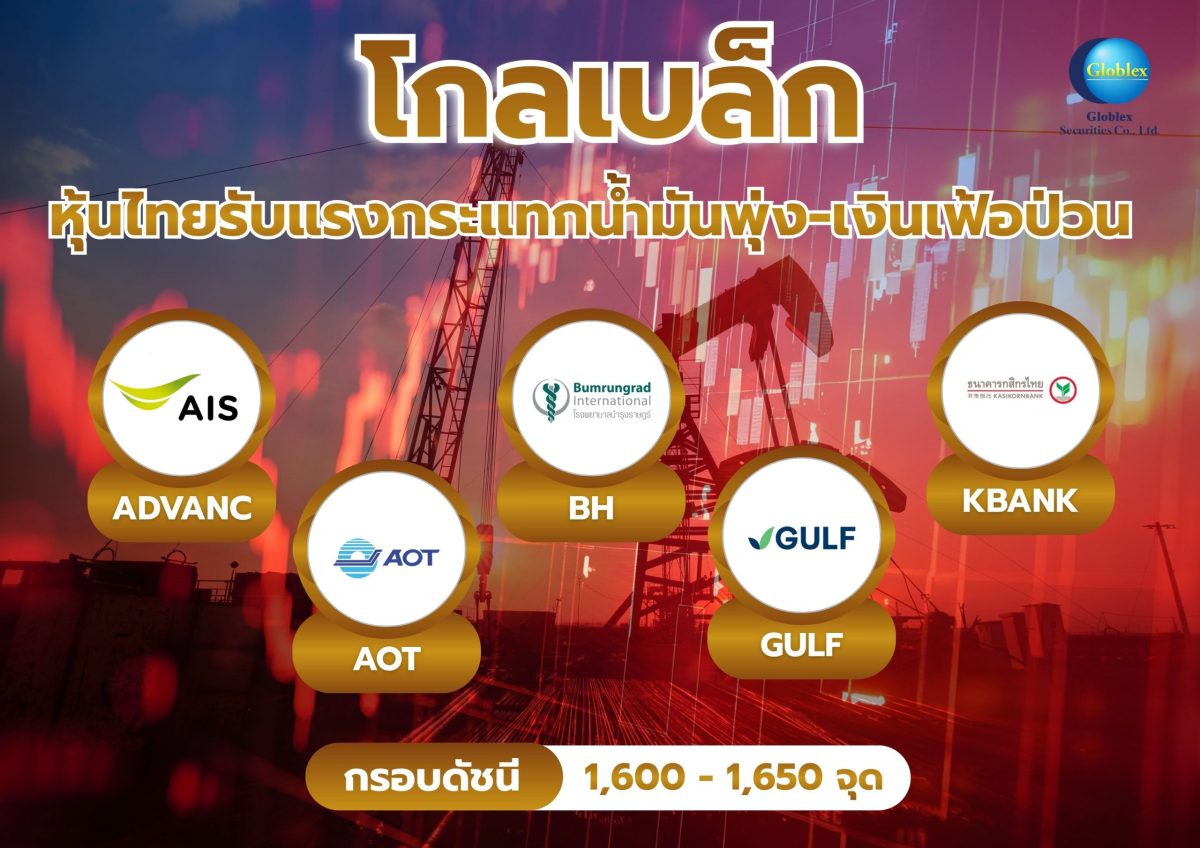 บล. โกลเบล็ก (GBS) ประเมินทิศทางตลาดหุ้นไ...