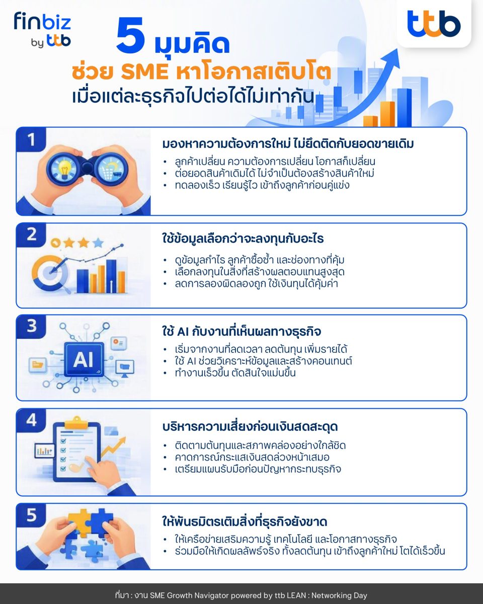 ในช่วงครึ่งหลังของปี 2569 ผู้ประกอบการ SM...
