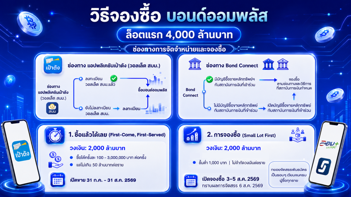 นางจินดารัตน์ วิริยะทวีกุล ผู้อำนวยการสำนักงานบริหา...