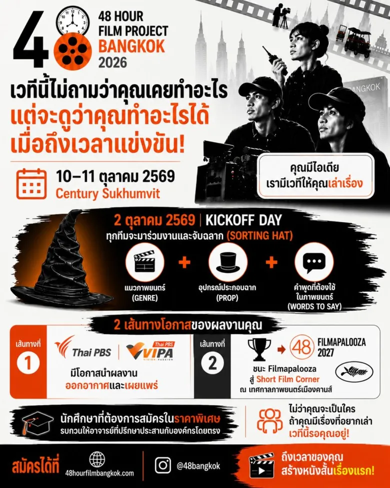 48 HOUR FILM PROJECT BANGKOK 2026 เปิดรับสมัครแล้ว ปักหมุดการแข่งขันครั้งแรกในเอเชียตะวันออกเฉียงใต้ประจำปีนี้ พร้อมเปิดเส้นทางหนังสั้นไทยสู่เวทีนานาชาติ