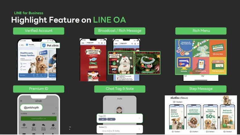 เปลี่ยน LINE OA เป็นผู้ช่วยคนสำคัญของคลินิกสัตว์เลี้ยงรับการเติบโต Pet Economy ด้วยเทคโนโลยีและ Automation
