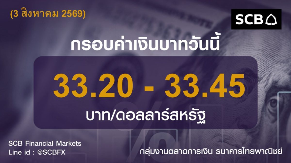 Market update by SCBFM: 3 สิงหาคม 2569 กลุ่มงานตลาด...