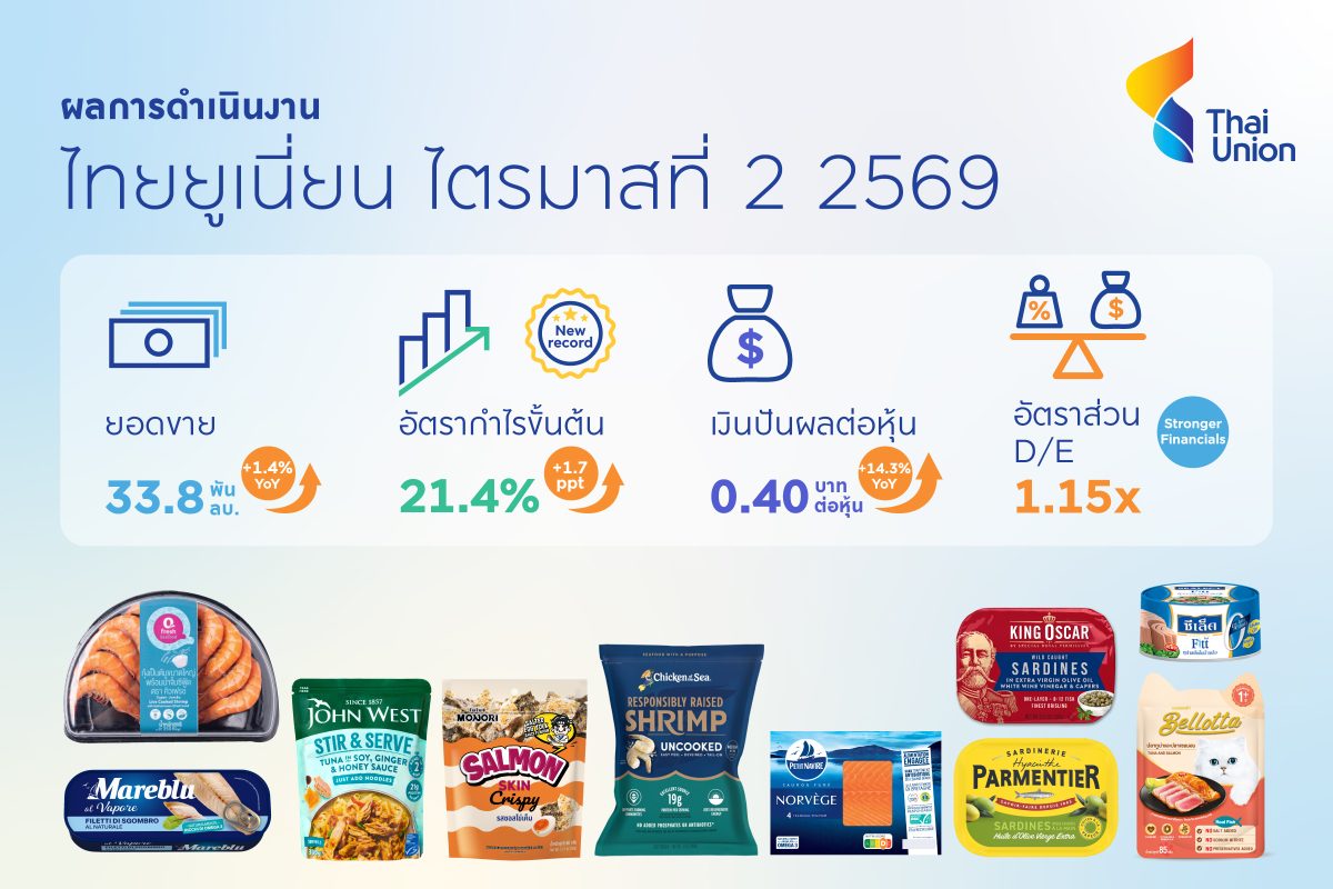 ด้านอัตราส่วน D/E ปรับตัวลดลง ตอกย้ำสถานะ...