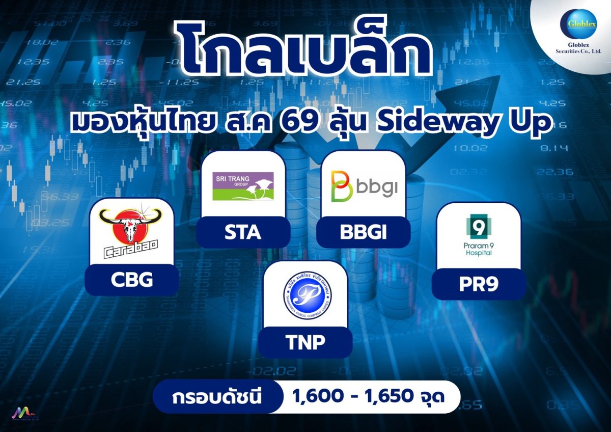บล. โกลเบล็ก (GBS) ประเมินทิศทางตลาดหุ้นไ...