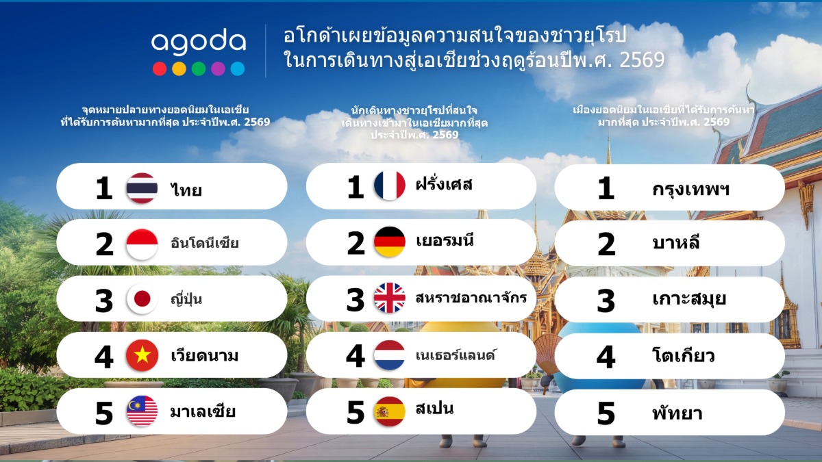 อโกด้า แพลตฟอร์มดิจิทัลด้านการท่องเที่ยว ...