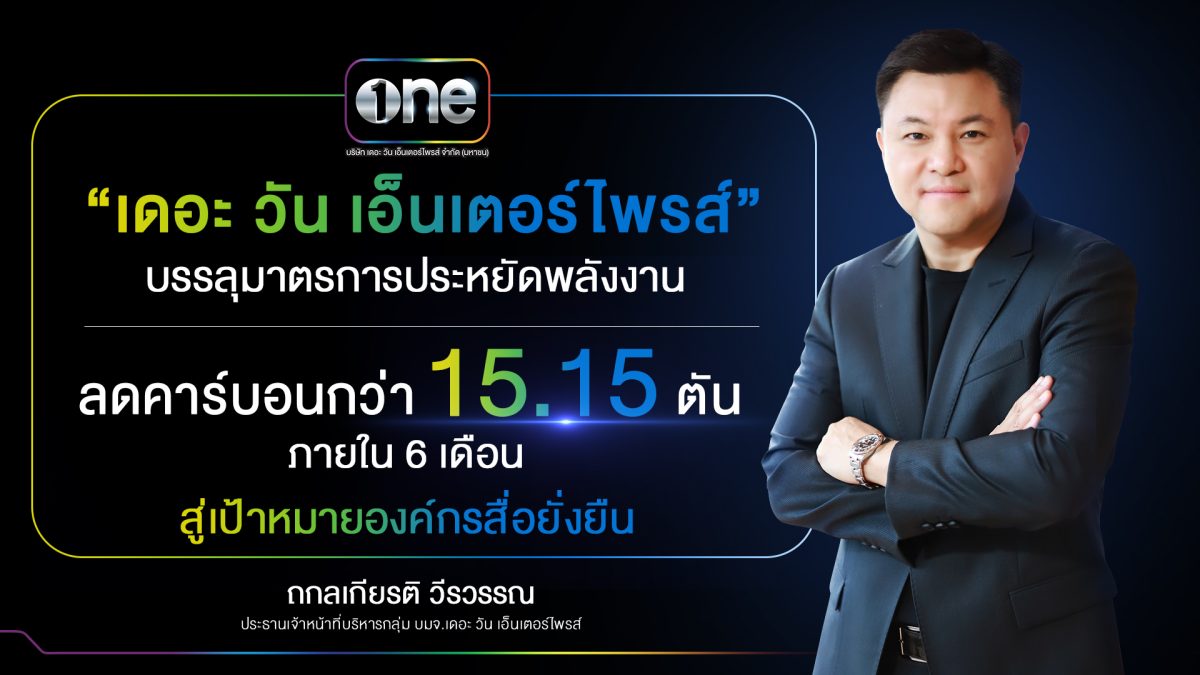 จากสถานการณ์ความขัดแย้งในตะวันออกกลางระหว...