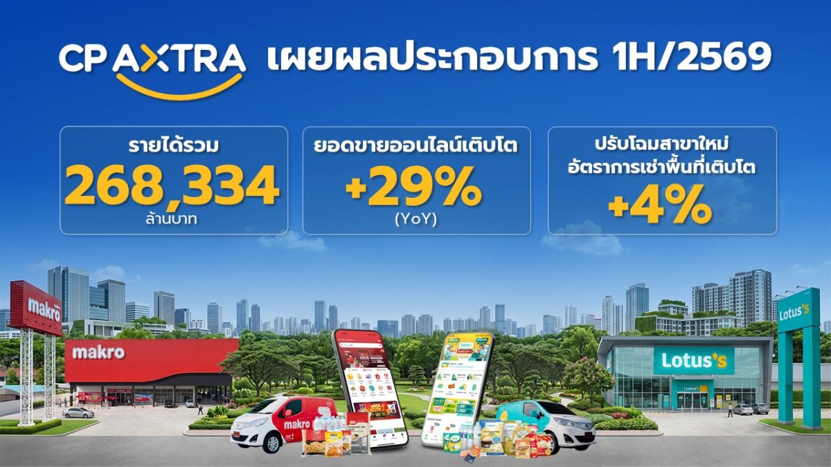 บริษัท ซีพี แอ็กซ์ตร้า จำกัด (มหาชน) (บริ...