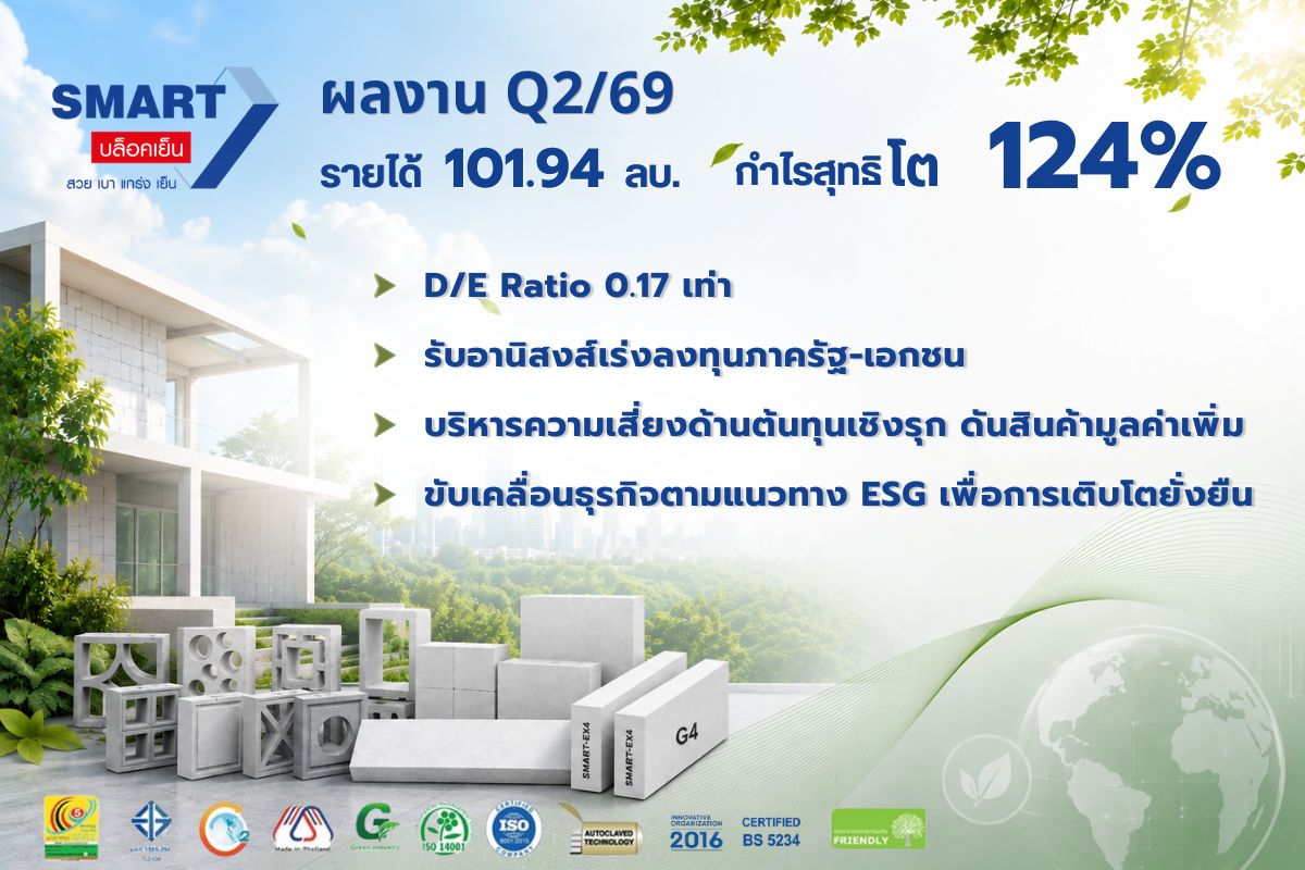 SMART เผยผลประกอบการไตรมาส 2/69 รายได้รวม...