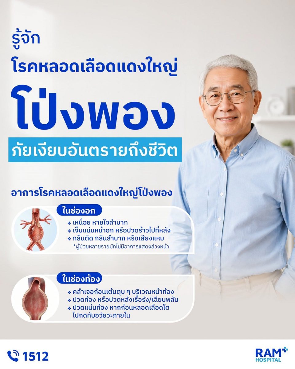 "โรคเส้นเลือดแดงใหญ่โป่งพอง (Aortic Aneurysm)" เกิด...