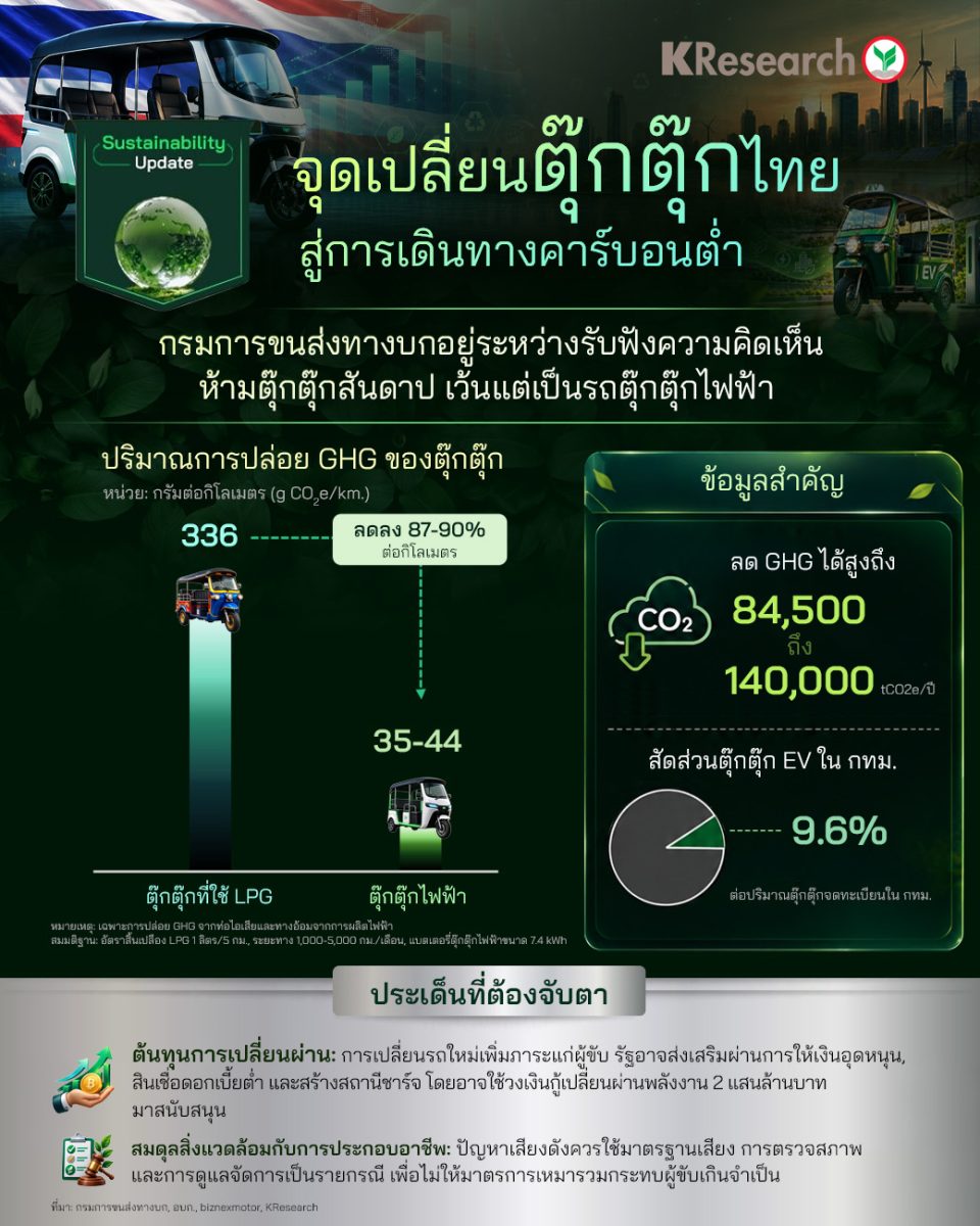 กรมการขนส่งทางบกอยู่ระหว่างรับฟังความคิดเห็นต่อหลัก...