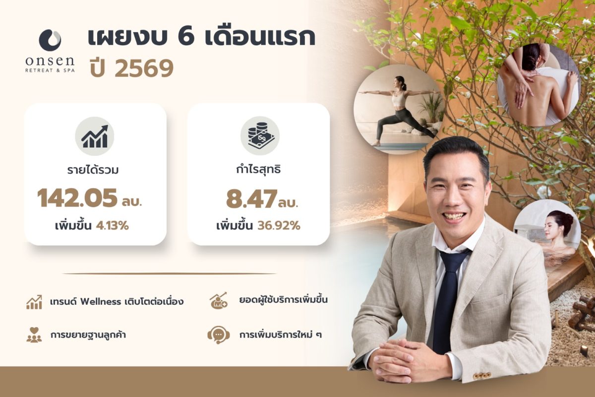ONSENS เผยผลประกอบการครึ่งปีแรก 69 กวาดรายได้รวม 14...