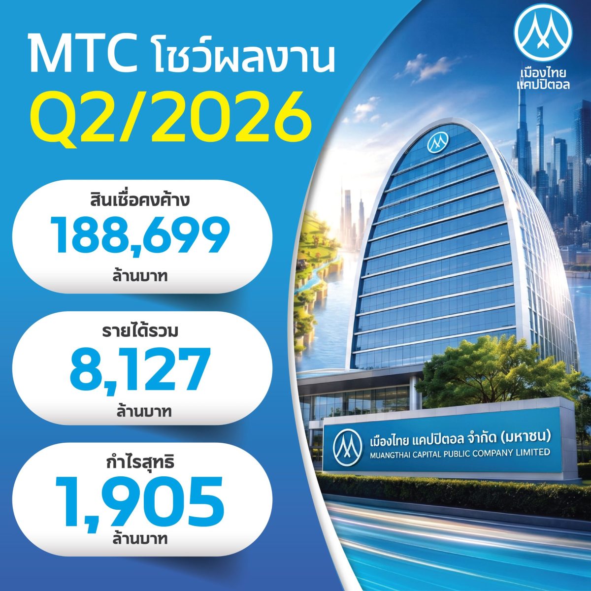 ร่วมขับเคลื่อนเศรษฐกิจฐานรากของไทยให้เติบ...