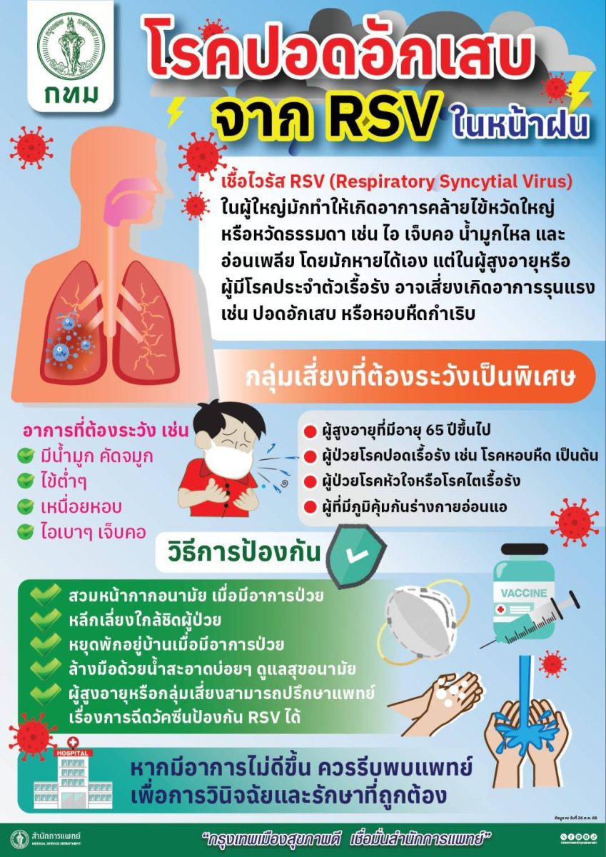นางดวงพร ปิณจีเสคิกุล ผู้อำนวยการสำนักอนา...