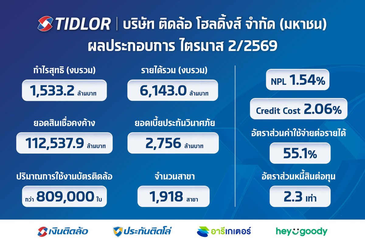 นางอาฑิตยา พูนวัตถุ กรรมการผู้จัดการใหญ่ บริษัท ติด...